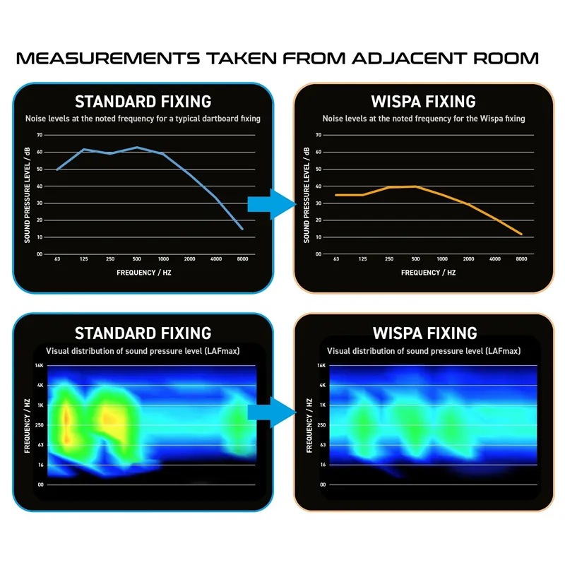 Winmau Wispa Sound Reduction System | Surroundringen | Dartwebshop.nl